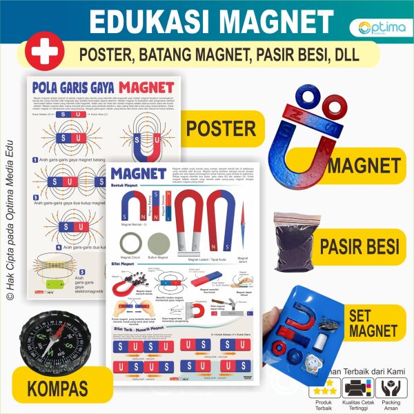 poster materi magnet