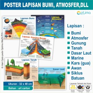 Lapisan bumi atmosfer