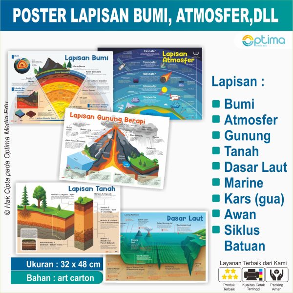 Lapisan bumi atmosfer