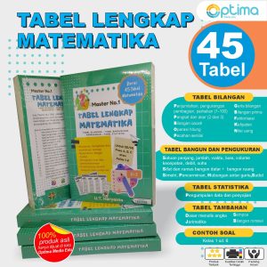 Tabel matematika