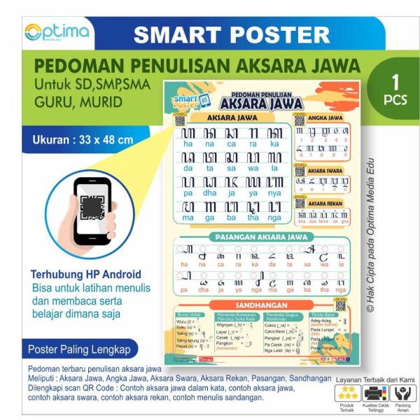 Pedoman aksara jawa