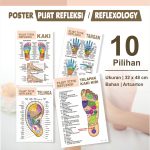 Gambar Titik Saraf Pijat Refleksi (Refleksologi) Telinga, Kaki, Tangan
