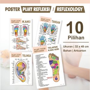 Gambar Titik Saraf Pijat Refleksi (Refleksologi) Telinga, Kaki, Tangan