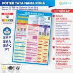POSTER TATA NAMA KIMIA UNTUK SMP, SMA, PT