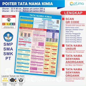 POSTER TATA NAMA KIMIA UNTUK SMP, SMA, PT