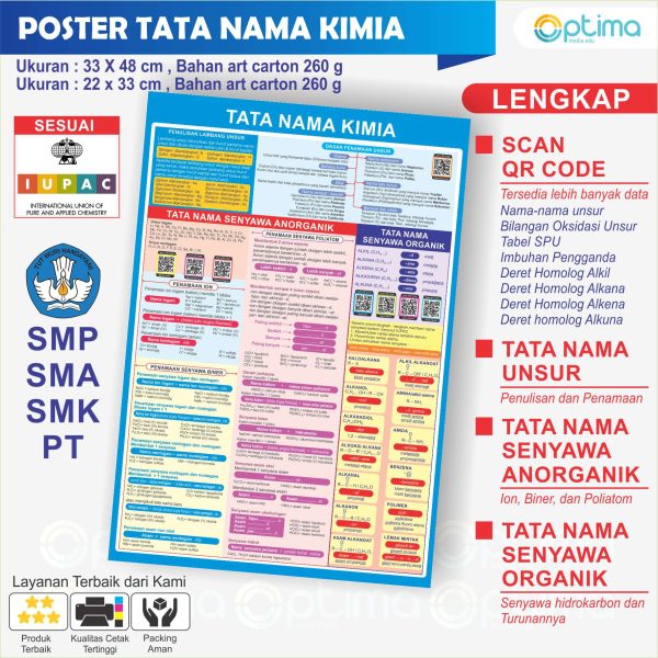 POSTER TATA NAMA KIMIA UNTUK SMP, SMA, PT