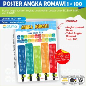 poster angka romawi