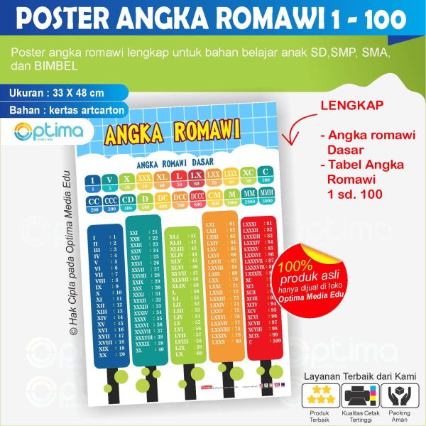 poster angka romawi