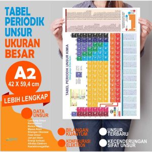 Poster periodik unsur A2