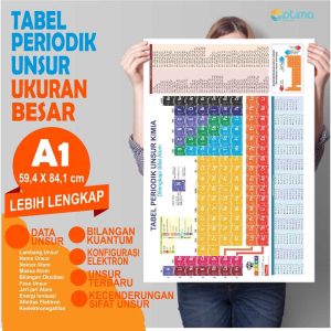periodik unsur A1