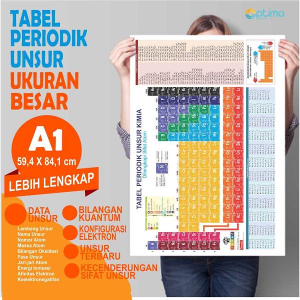 periodik unsur A1