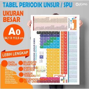 periodik unsur ukuran A0