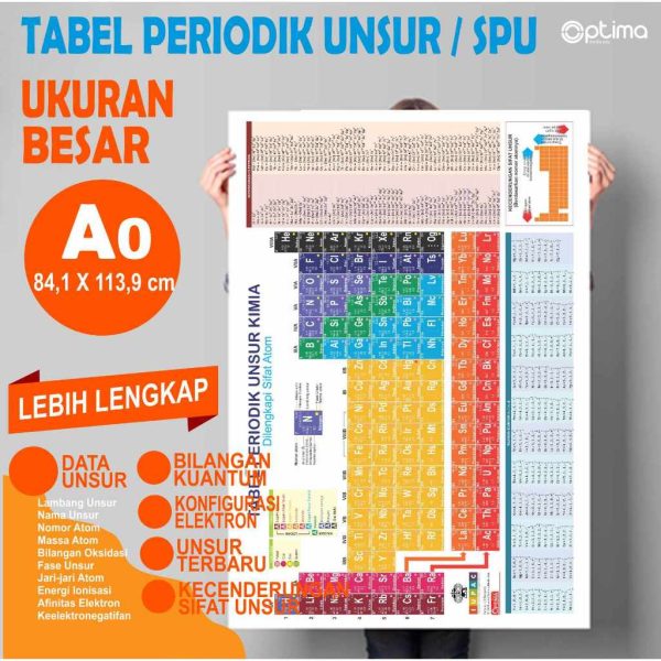 periodik unsur ukuran A0