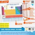 periodik unsur