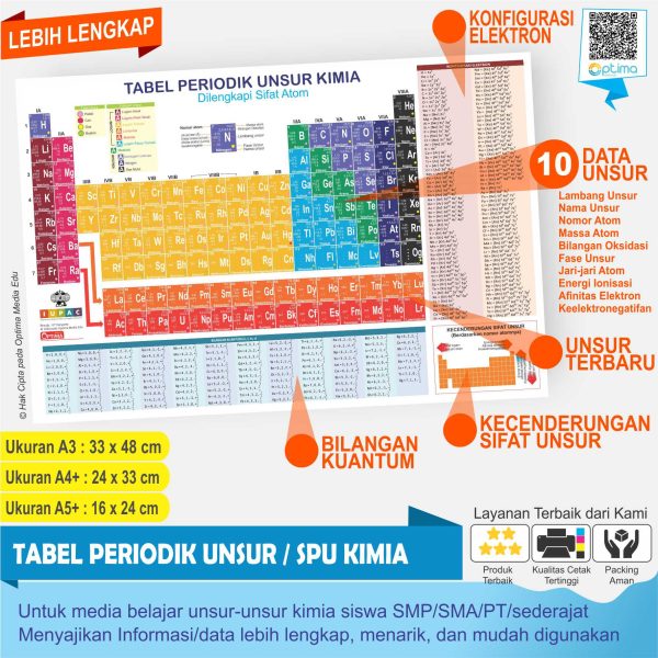 periodik unsur