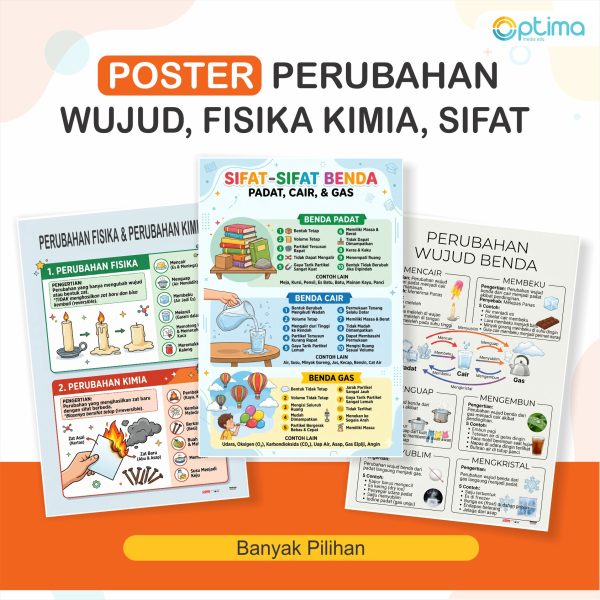 Poster Edukasi IPA Sains Wujud Sifat Perubahan Benda Fisika Kimia
