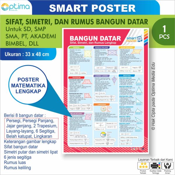 Poster Edukasi Matematika: Rumus Bangun, Tangga Satuan, Akar & Pangkat