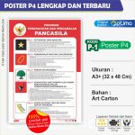 Poster Garuda Pancasila UUD 1945 Proklamasi Sumpah Pemuda Butir P4