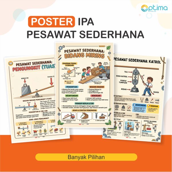Poster Alat Peraga Fisika: Pesawat Sederhana & Rumu