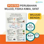 Poster Edukasi IPA Sains Wujud Sifat Perubahan Benda Fisika Kimia