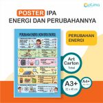 Poster Alat Peraga IPA: Seri Energi & Perubahannya