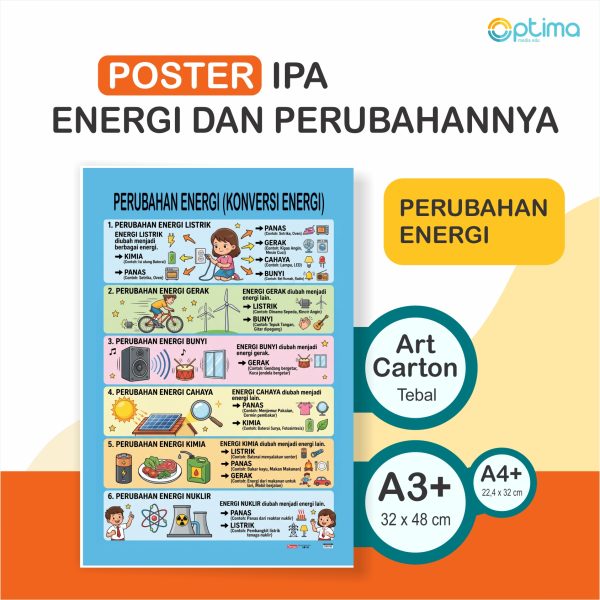 Poster Alat Peraga IPA: Seri Energi & Perubahannya