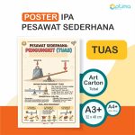 Poster Alat Peraga Fisika: Pesawat Sederhana & Rumu