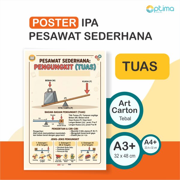 Poster Alat Peraga Fisika: Pesawat Sederhana & Rumu